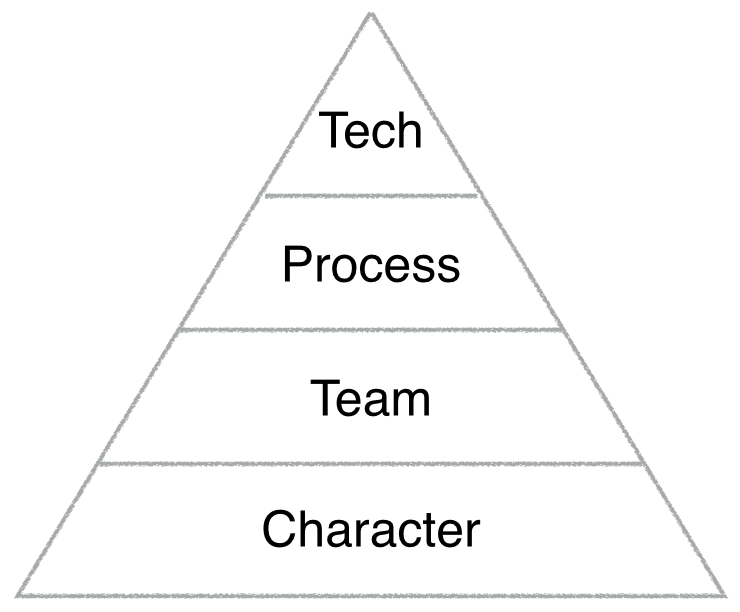Hierarchy Of Pain